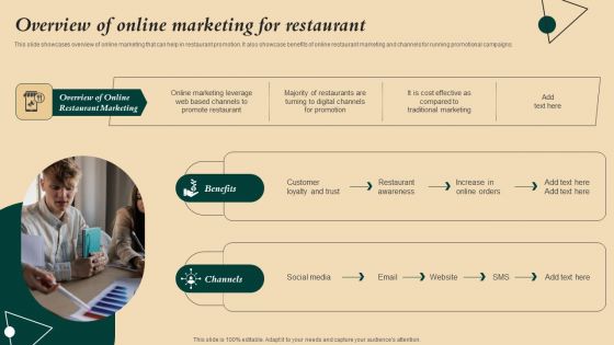 Coffeehouse Promotion Techniques To Boost Revenue Overview Of Online Marketing For Restaurant Mockup PDF