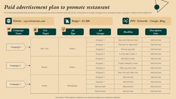 Coffeehouse Promotion Techniques To Boost Revenue Paid Advertisement Plan To Promote Restaurant Sample PDF