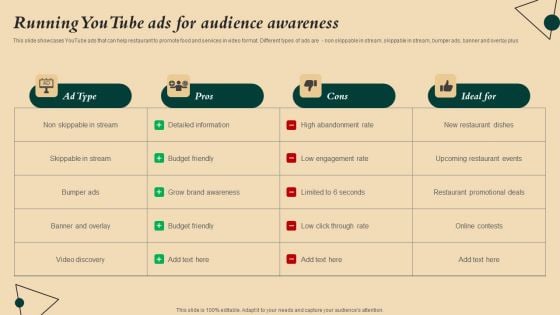 Coffeehouse Promotion Techniques To Boost Revenue Running Youtube Ads For Audience Awareness Infographics PDF