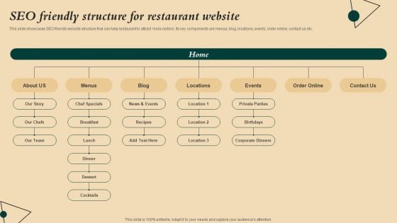 Coffeehouse Promotion Techniques To Boost Revenue SEO Friendly Structure For Restaurant Website Slides PDF Coffeehouse Promotion Techniques To Boost Revenue SEO Friendly Structure For Restaurant Website Slides PDF