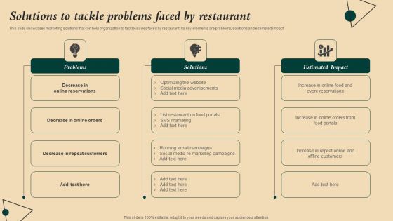 Coffeehouse Promotion Techniques To Boost Revenue Solutions To Tackle Problems Faced By Restaurant Inspiration PDF