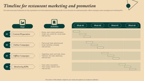 Coffeehouse Promotion Techniques To Boost Revenue Timeline For Restaurant Marketing And Promotion Demonstration PDF