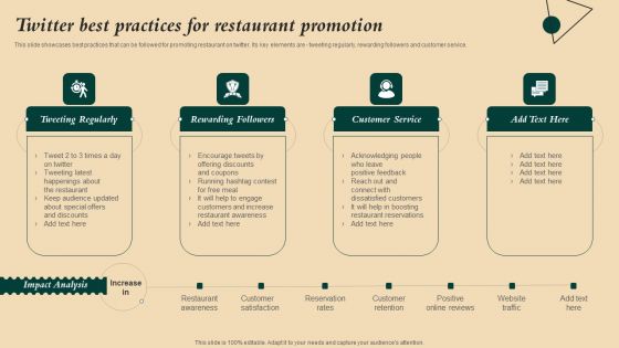 Coffeehouse Promotion Techniques To Boost Revenue Twitter Best Practices For Restaurant Promotion Background PDF