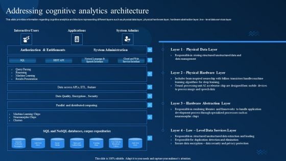 Cognitive Analytics Strategy And Techniques Addressing Cognitive Analytics Architecture Information PDF