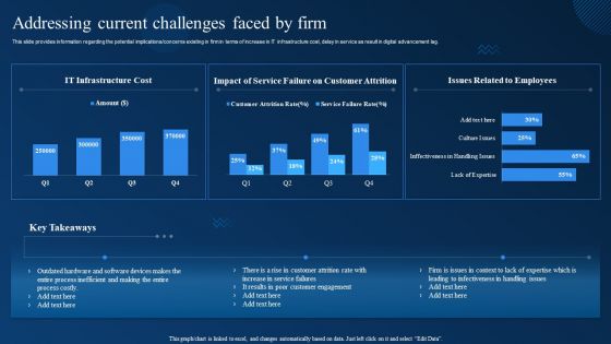 Cognitive Analytics Strategy And Techniques Addressing Current Challenges Faced By Firm Structure PDF