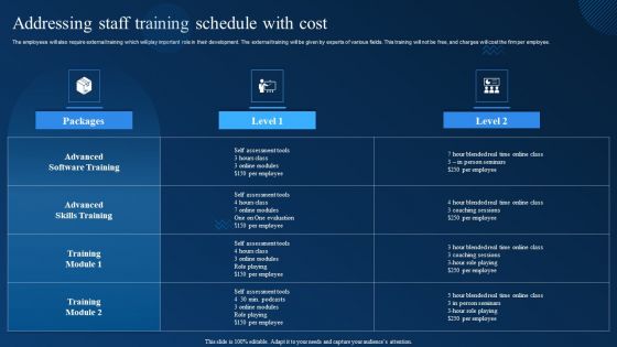 Cognitive Analytics Strategy And Techniques Addressing Staff Training Schedule With Cost Mockup PDF