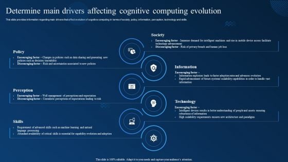 Cognitive Analytics Strategy And Techniques Determine Main Drivers Affecting Cognitive Computing Evolution Ideas PDF