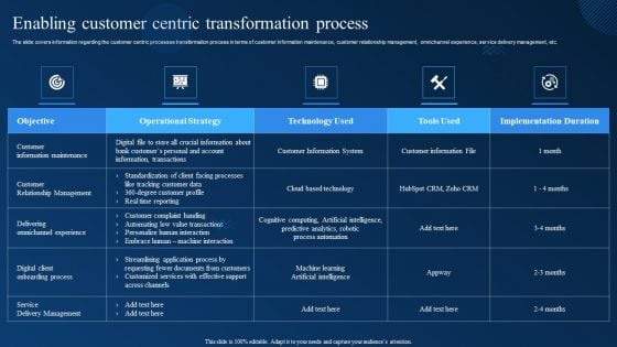 Cognitive Analytics Strategy And Techniques Enabling Customer Centric Transformation Process Introduction PDF