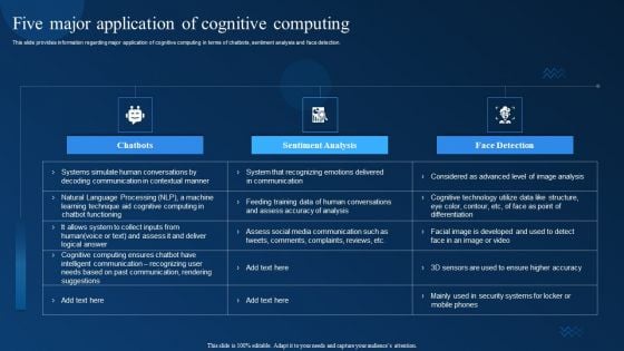 Cognitive Analytics Strategy And Techniques Five Major Application Of Cognitive Computing Guidelines PDF