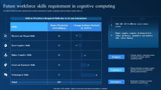 Cognitive Analytics Strategy And Techniques Future Workforce Skills Requirement In Cognitive Computing Brochure PDF Cognitive Analytics Strategy And Techniques Future Workforce Skills Requirement In Cognitive Computing Brochure PDF