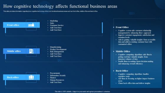 Cognitive Analytics Strategy And Techniques How Cognitive Technology Affects Functional Business Areas Icons PDF