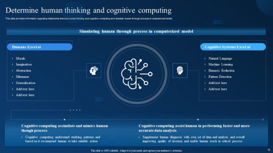 Cognitive Analytics Strategy And Techniques Ppt PowerPoint Presentation Complete Deck With Slides