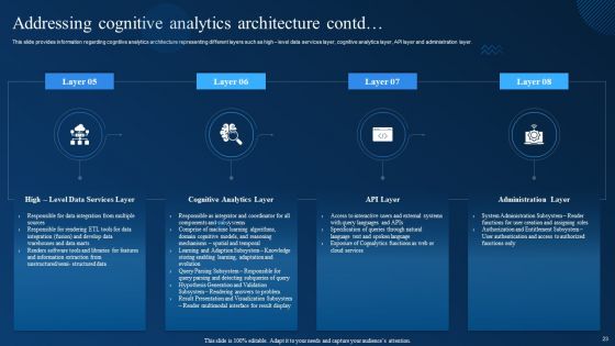 Cognitive Analytics Strategy And Techniques Ppt PowerPoint Presentation Complete Deck With Slides