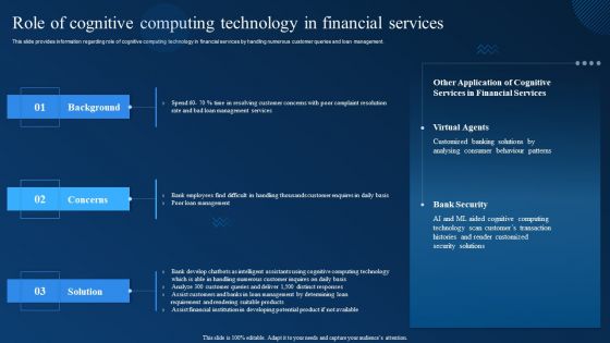 Cognitive Analytics Strategy And Techniques Role Of Cognitive Computing Technology In Financial Services Summary PDF Cognitive Analytics Strategy And Techniques Role Of Cognitive Computing Technology In Financial Services Summary PDF