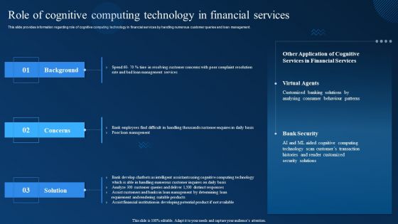 Cognitive Analytics Strategy And Techniques Role Of Cognitive Computing Technology In Financial Services Summary PDF