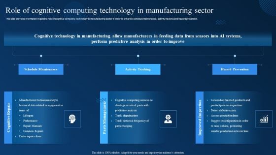 Cognitive Analytics Strategy And Techniques Role Of Cognitive Computing Technology In Manufacturing Sector Download PDF