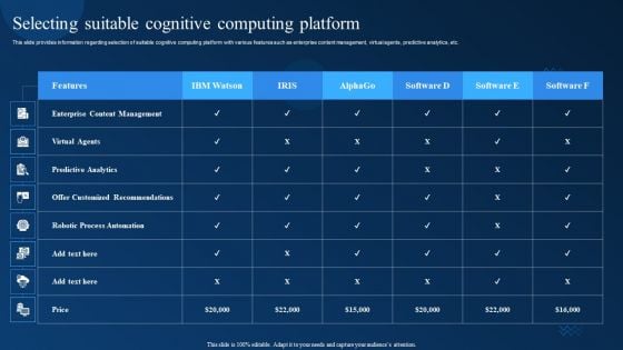 Cognitive Analytics Strategy And Techniques Selecting Suitable Cognitive Computing Platform Inspiration PDF