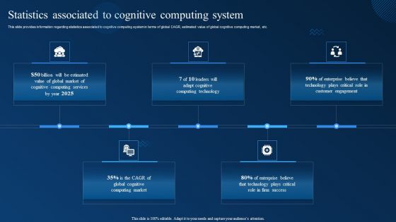Cognitive Analytics Strategy And Techniques Statistics Associated To Cognitive Computing System Template PDF