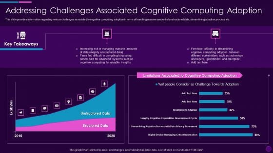 Cognitive Computing Action Plan Addressing Challenges Associated Cognitive Ppt Show Infographic Template PDF