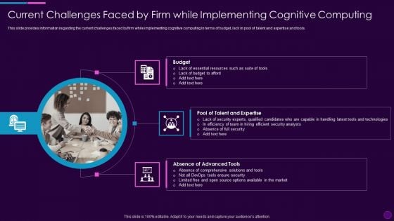 Cognitive Computing Action Plan Current Challenges Faced By Firm Ppt Model Designs Download PDF