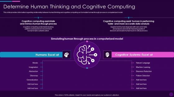 Cognitive Computing Action Plan Determine Human Thinking And Cognitive Ppt Slides Graphics PDF