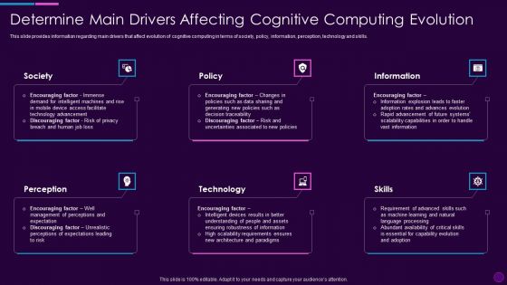 Cognitive Computing Action Plan Determine Main Drivers Affecting Cognitive Ppt Styles Samples PDF