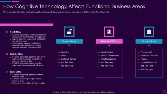 Cognitive Computing Action Plan How Cognitive Technology Affects Functional Ppt Infographic Template Master Slide PDF