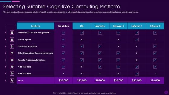 Cognitive Computing Action Plan Selecting Suitable Cognitive Computing Platform Ppt Portfolio Skills PDF