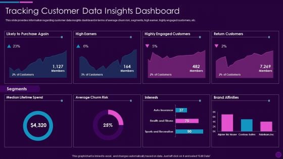 Cognitive Computing Action Plan Tracking Customer Data Insights Dashboard Ppt Infographics Graphic Tips PDF