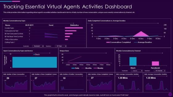 Cognitive Computing Action Plan Tracking Essential Virtual Agents Activities Ppt Ideas Inspiration PDF