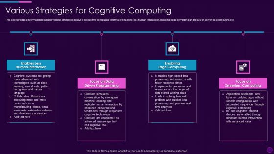 Cognitive Computing Action Plan Various Strategies For Cognitive Computing Ppt Ideas Portrait PDF