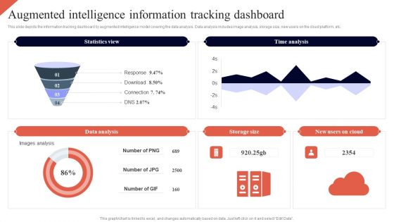 Cognitive Enhancement Augmented Intelligence Information Tracking Inspiration PDF