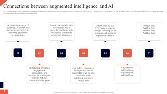 Cognitive Enhancement Connections Between Augmented Intelligence And AI Guidelines PDF