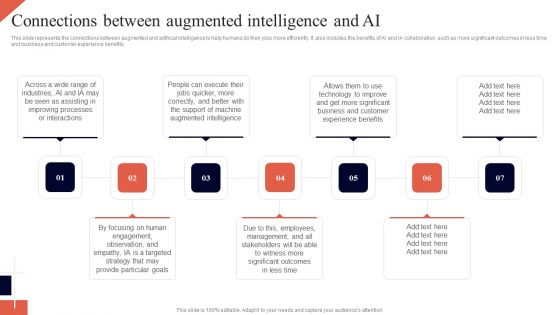 Cognitive Enhancement Connections Between Augmented Intelligence And AI Guidelines PDF Cognitive Enhancement Connections Between Augmented Intelligence And AI Guidelines PDF