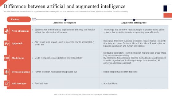 Cognitive Enhancement Difference Between Artificial Augmented Intelligence Graphics PDF Cognitive Enhancement Difference Between Artificial Augmented Intelligence Graphics PDF