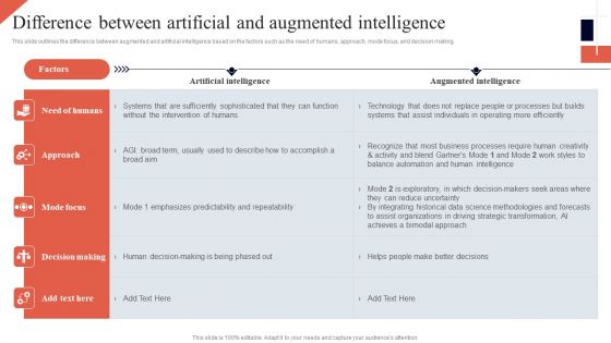 Cognitive Enhancement Difference Between Artificial Augmented Intelligence Graphics PDF