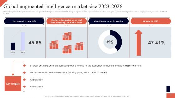 Cognitive Enhancement Global Augmented Intelligence Market Size 2023 2026 Graphics PDF