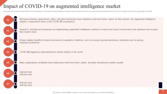 Cognitive Enhancement Impact Of Covid 19 On Augmented Intelligence Market Template PDF