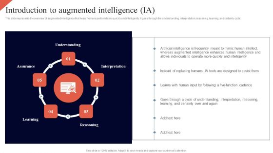 Cognitive Enhancement Introduction To Augmented Intelligence IA Background PDF