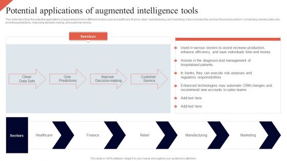 Cognitive Enhancement Potential Applications Of Augmented Intelligence Tools Information PDF