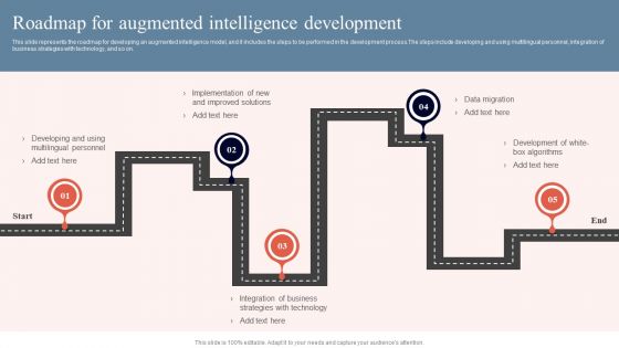 Cognitive Enhancement Roadmap For Augmented Intelligence Development Elements PDF Cognitive Enhancement Roadmap For Augmented Intelligence Development Elements PDF