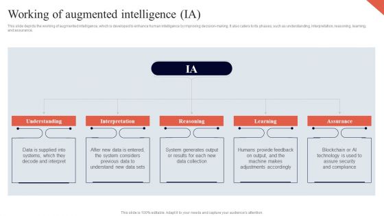 Cognitive Enhancement Working Of Augmented Intelligence IA Introduction PDF