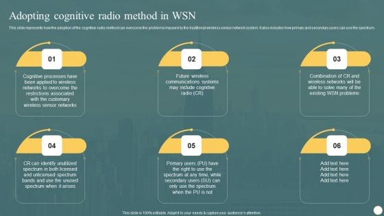 Cognitive Radio Network IT Adopting Cognitive Radio Method In WSN Structure PDF