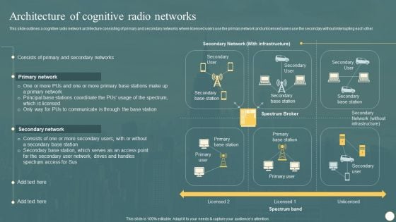 Cognitive Radio Network IT Architecture Of Cognitive Radio Networks Topics PDF