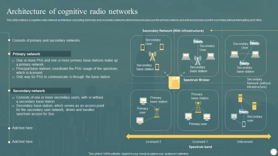 Cognitive Radio Network IT Architecture Of Cognitive Radio Networks Topics PDF