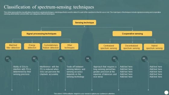 Cognitive Radio Network IT Classification Of Spectrum Sensing Techniques Inspiration PDF