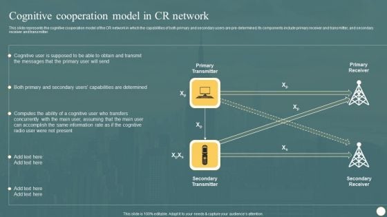 Cognitive Radio Network IT Cognitive Cooperation Model In CR Network Background PDF