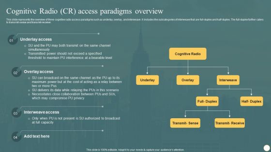 Cognitive Radio Network IT Cognitive Radio CR Access Paradigms Overview Mockup PDF