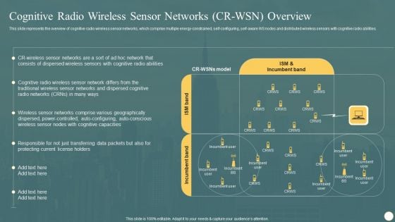 Cognitive Radio Network IT Cognitive Radio Wireless Sensor Networks CR WSN Overview Structure PDF