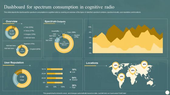 Cognitive Radio Network IT Dashboard For Spectrum Consumption In Cognitive Radio Graphics PDF